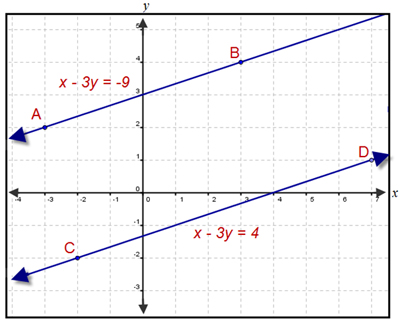 A pair of parallel lines.