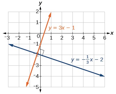 A pair of perpendicular lines.
