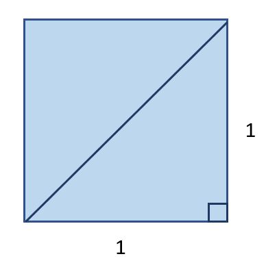A square with a side length of 1 unit.