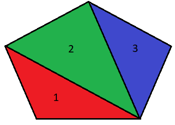 The pentagon splits into 3 triangles, showing how its interior angles always add up to 540°.