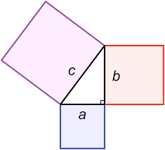 3 squares arranged to create a right triangle.