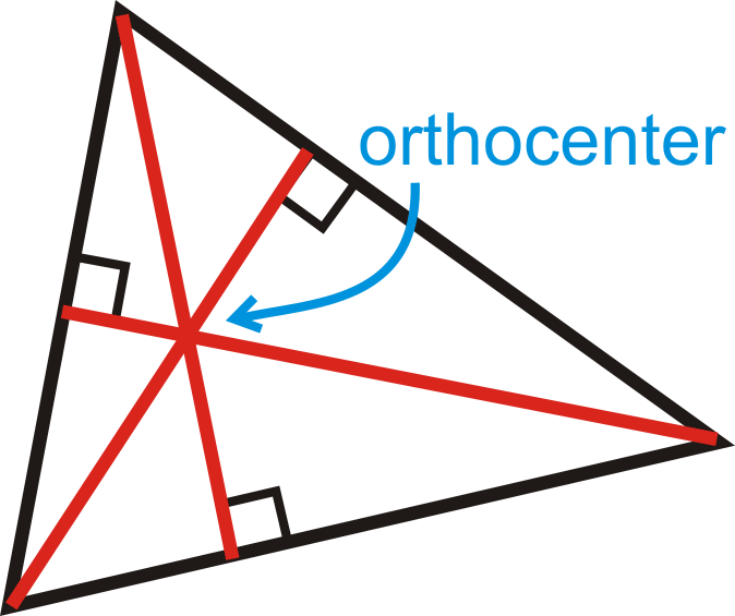 Orthocentre of an Acute Triangle located on the inside.