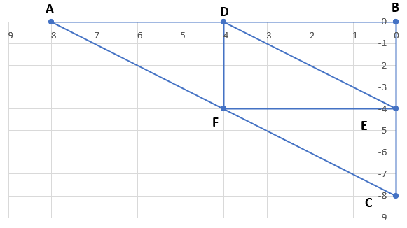 A smaller triangle DEF encased within the original triangle is created by connecting its midpoints.