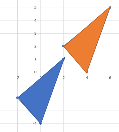 Pair of congruent triangles with one translated upwards and to the right from its origin.