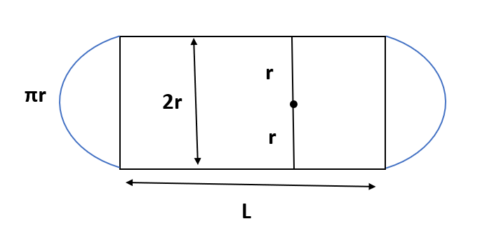 Track with variables outlined.