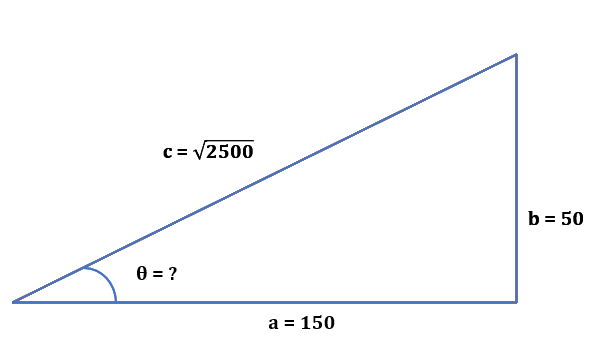 Right Triangle representing the known values.