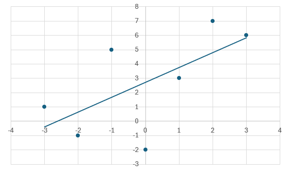 A generic scatter plot.