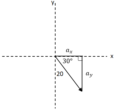 Algebraic Vector with magnitude of 20 and angle of 30° in the bottom-left quadrant of a graph.