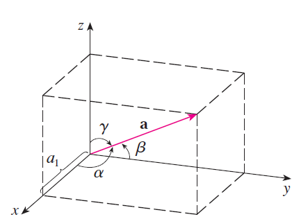 3D Algebraic Vector.