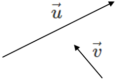 Vectors u and v.