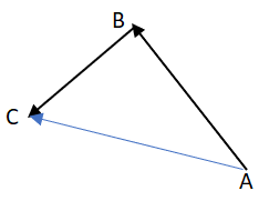 Vectors AB and BC arranged head to tail.