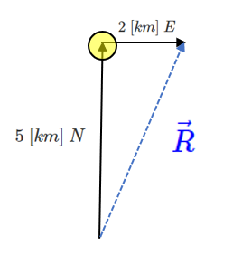 Zaina's travel vectors arranged head to tail. This creates a resultant vector