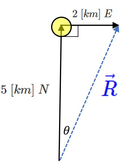 Zaina's travel vectors arranged head to tail. This creates a resultant vector.