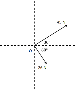 Force vectors arranged next to each other with angle measures and magnitudes.