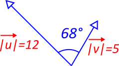 Pair of vectors, u and v, acting against each other.