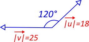 Pair of vectors, u and v, acting against each other.