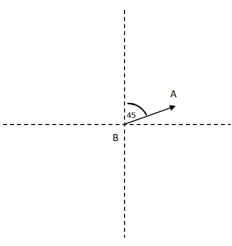 Vector BA with a bearing angle of 45°.