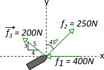 Diagram of 3 coplanar and concurrent forces acting on boom end.