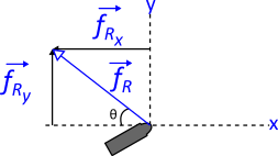 Diagram of horizontal, vertical, and resultant forces acting on boom end.