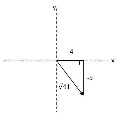 Vector in component form with magnitude of √41.