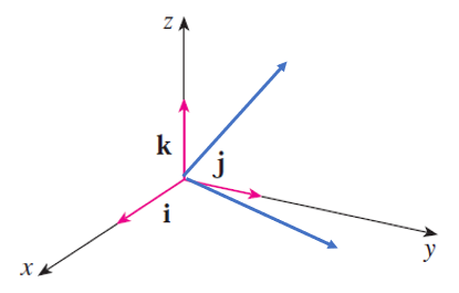 Unit Vector with coplanar lines.