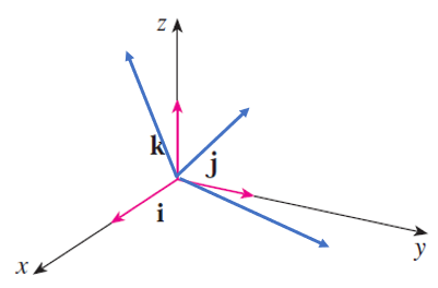 Unit Vector with coplanar lines.