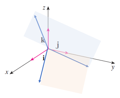 Unit Vector where the lines span a space.