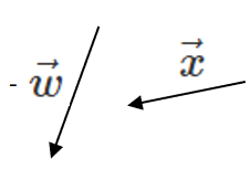 Vectors -w and x.