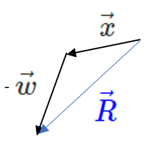 Vectors x and -w arranged head to tail with resultant vector.