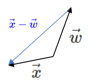 Vectors w and x arranged tail to tail, with resultant vector of x-w.