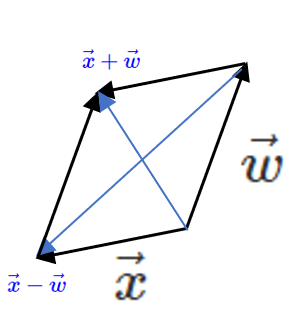 Vectors x and w arranged tail to tail in couple of different ways, creating 2 resultant vectors.