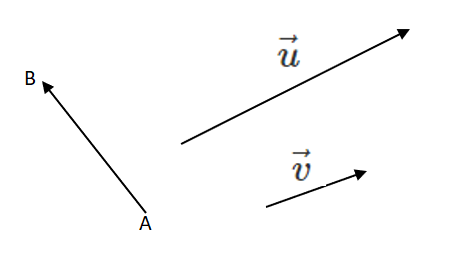 Vector AB and vectors u and v.