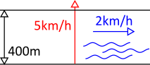 Diagram outlining the different velocities and travel distance.