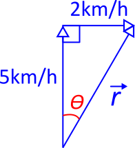 Right Triangle outlining the velocities and the resultant vector