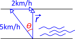 Diagram outlining the travel velocities and resultant vector.